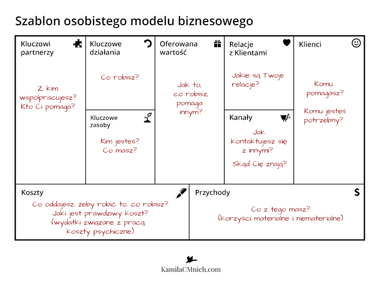 1-Personal-Business-Model