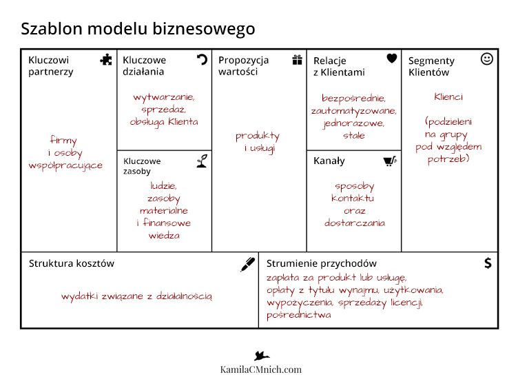 2-The-Business-Model-Canvas